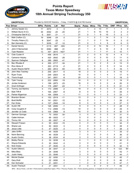 Texas Motor Speedway 18Th Annual Striping Technology 350 Points