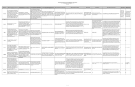 Chronic Wasting Disease and Cervidae Regulations in North