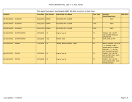 This Report Runs Every Morning at 0400. All Data Is Current to That Time