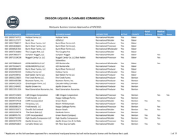 Marijuana Business Licenses Approved