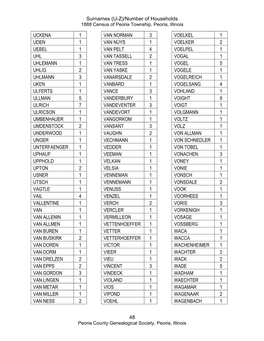 Surnames (U-Z)/Number of Households 48 UCKENA 1 UDEN 1 UEBEL 1 UHL 3 UHLEMANN 1 UHLIG 2 UHLMANN 3 UKEN 1 ULFERTS 1 ULLMAN 5 ULRI