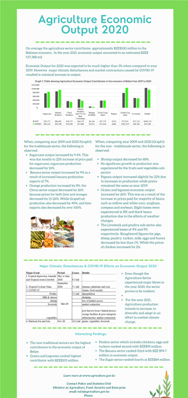 Agriculture Economic Output 2020