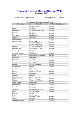 The Oldest Yews in the Diocese of Bath and Wells September 2013