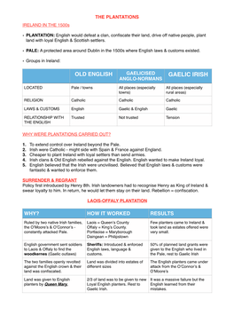 THE PLANTATIONS IRELAND in the 1500S