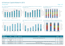 US Venture Capital Market in 2013 January 2014 Page 1 of 2