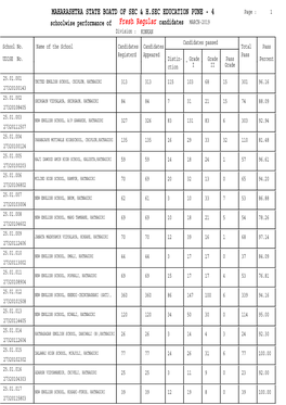 School Wise Result Statistics Report