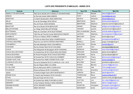 Liste Des Presidents D'amicales - Annee 2016