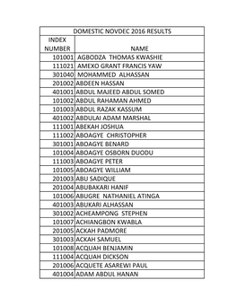 Index Number Name 101001 Agbodza Thomas Kwashie