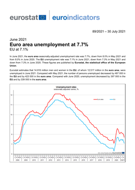 Euro Area Unemployment at 7.7% EU at 7.1%