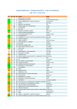 Worldcharts TOP 200 + Album TOP 75 Vom 22.02.2018