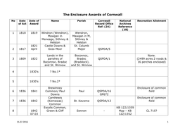 The Enclosure Awards of Cornwall