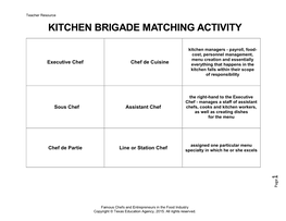 Kitchen Brigade Matching Activity