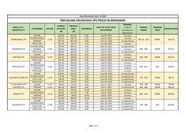 Prevailing Household Lpg Prices in Mindanao