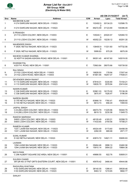 Arrear List for :Oct-2017 15-11-2017 11:40:11 Page 1 of 95 Bill Group: NGM (Electricity & Water Bill)