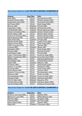 QIPCO Champions Day Entries 010920(2).Xlsx