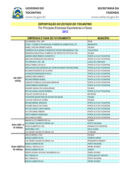 EXPORTAÇÃO DO ESTADO DO TOCANTINS Por Principais Empresas Exportadoras E Faixas 2012