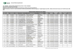 Graduatoria-6.2-Cor