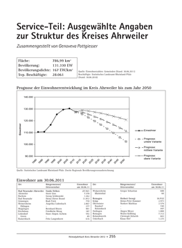 Service-Teil: Ausgewählte Angaben Zur Struktur Des Kreises Ahrweiler Zusammengestellt Von Genoveva Pottgiesser