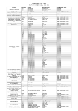 Elenco Menzioni Vigna Campagna Vitivinicola 2015-2016