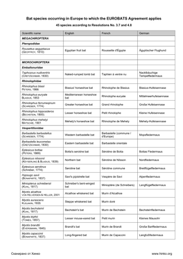 Bat Species Occurring in Europe to Which the EUROBATS Agreement Applies