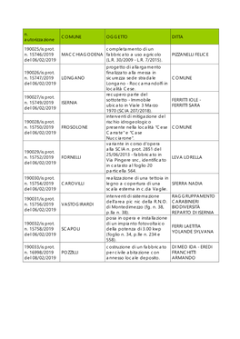 N. Autorizzazione COMUNE OGGETTO DITTA