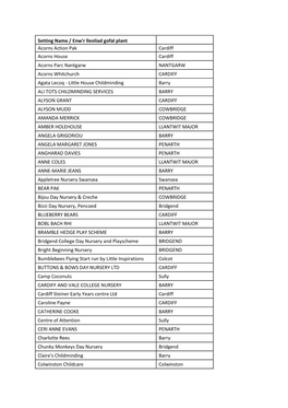 CO Providers 28 Oct 2020