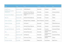 Production Credits Oct 19