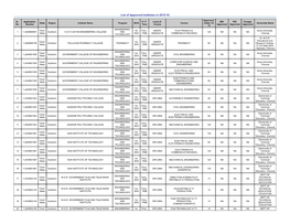 List of Approved Institutes in 2015-16