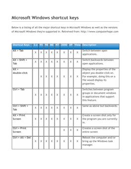 Microsoft Windows Shortcut Keys