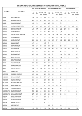 18Th ALL INDIA LIVESTOCK CENSUS, AGRICULTURE IMPLEMENTS