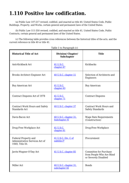 1.110 Positive Law Codification. Table 1 to Paragraph