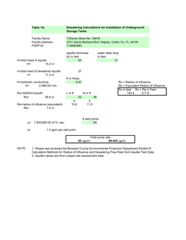 34816 Dewatering Calcs Tables