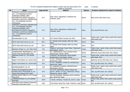 Japan to Vietnam No Name Approval No Address Species Products