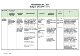 Performing Arts: Choir Subject Group Overview