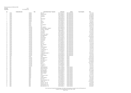 IAP. Dados Oriundos De Pedidos De Inserção Fornecidos Ao IAP Pelas Agências De Propaganda