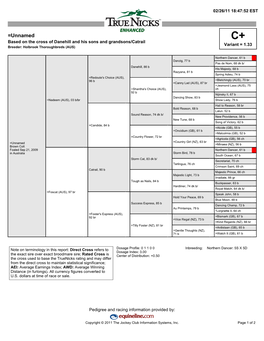 =Unnamed C+ Based on the Cross of Danehill and His Sons and Grandsons/Catrail Variant = 1.33 Breeder: Holbrook Thoroughbreds (AUS)