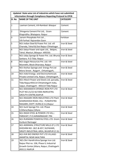 Khapridiha Bhatapara Raipur 3 Jairam Phosphate Pvt Ltd , Fertilizer Vill-Farhad Rajnandan Gaon 5 M/S Indian Steel & Power Pvt