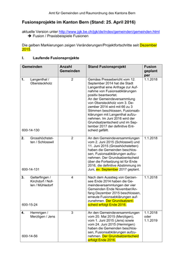 Fusionsprojekte Im Kanton Bern (Stand: 25. April 2016)