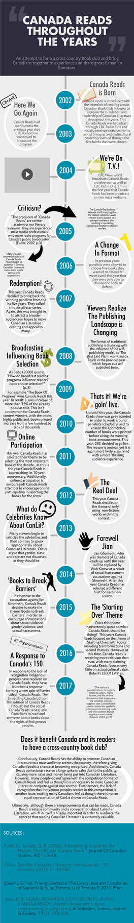 Canada Reads Throughout the Years