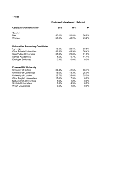 Marshall Scholarships 2007 Competition Statistical Report