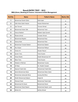 Result ENTRY TEST - 2015 BBA (Hons.) Banking & Finance / Insurance & Risk Management