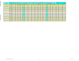 Procurement Plan-Goods