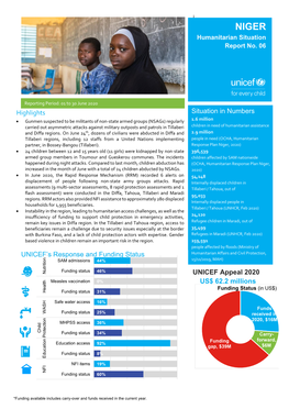 NIGER Humanitarian Situation