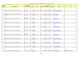 Sezione B - Elenco Provinciale Del Volontariato Di Protezione Civile - Art.49 L.P.9/2011