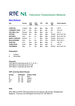 Television Transmission Network