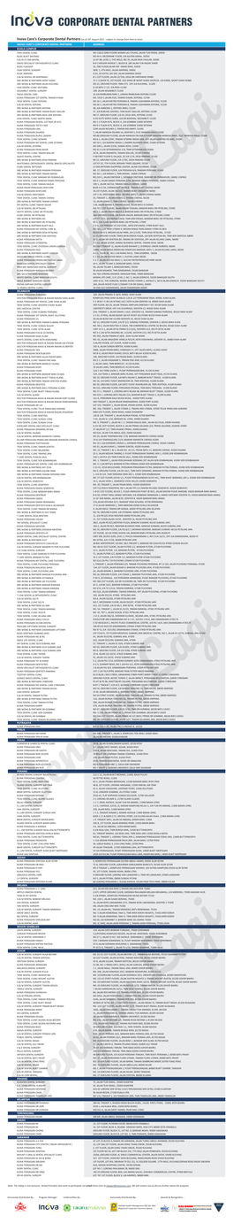 INOVA's Corporate Dental Partners As of 10Th August 2021 SENYUM LAGI