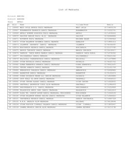 List of Madrasha