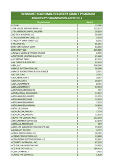 Vermont Economic Recovery Grant Program