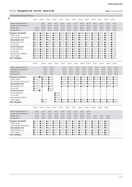 50.231 Bremgarten AG - Arni AG - Jonen Stand: 25