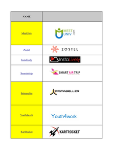 NAME Meetuniv Zostel Instalively Smartairtrip Primaseller